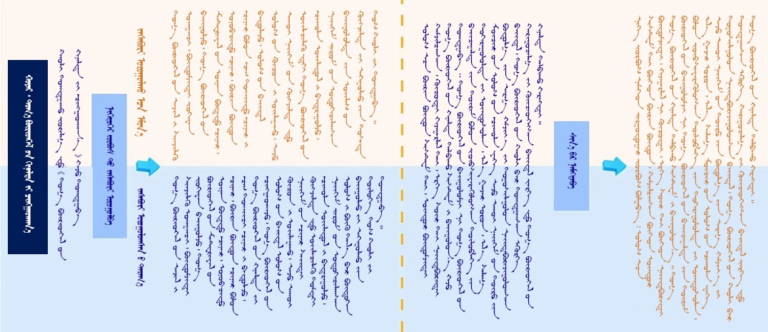 D:\桌面\11月\11.22\︽ᠪᠥᠬᠦᠳᠡ ᠨᠠᠶᠢᠷᠠᠮᠳᠠᠬᠤ\2.jpg