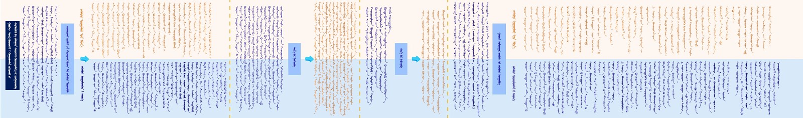 D:\桌面\11月\11.22\︽ᠪᠥᠬᠦᠳᠡ ᠨᠠᠶᠢᠷᠠᠮᠳᠠᠬᠤ\3.jpg